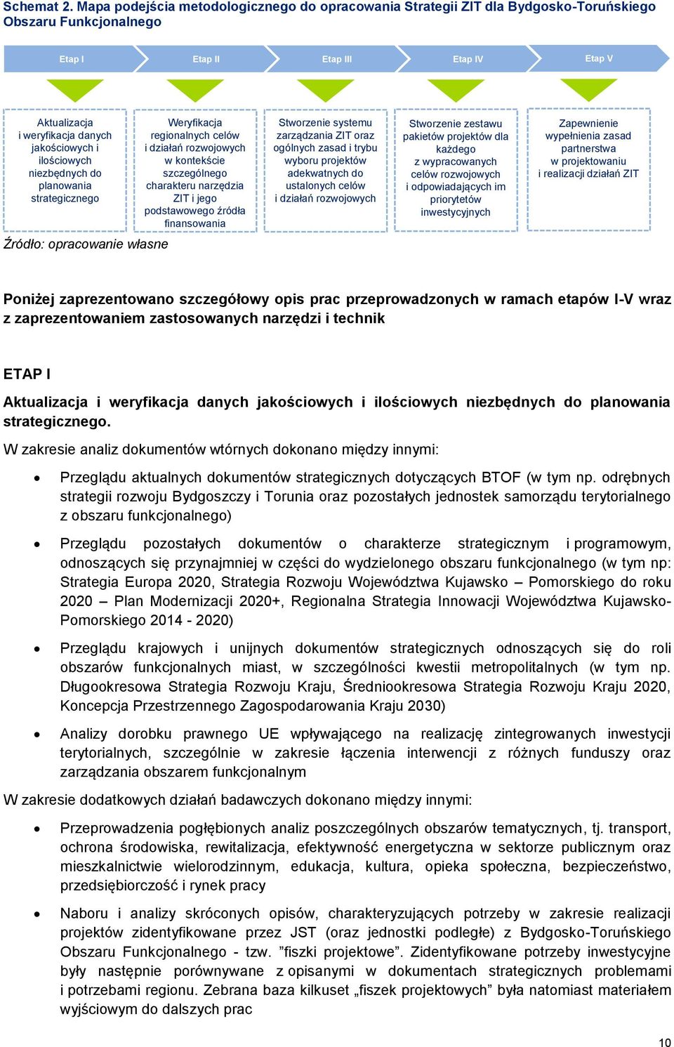 ilościowych niezbędnych do planowania strategicznego Weryfikacja regionalnych celów i działań rozwojowych w kontekście szczególnego charakteru narzędzia ZIT i jego podstawowego źródła finansowania