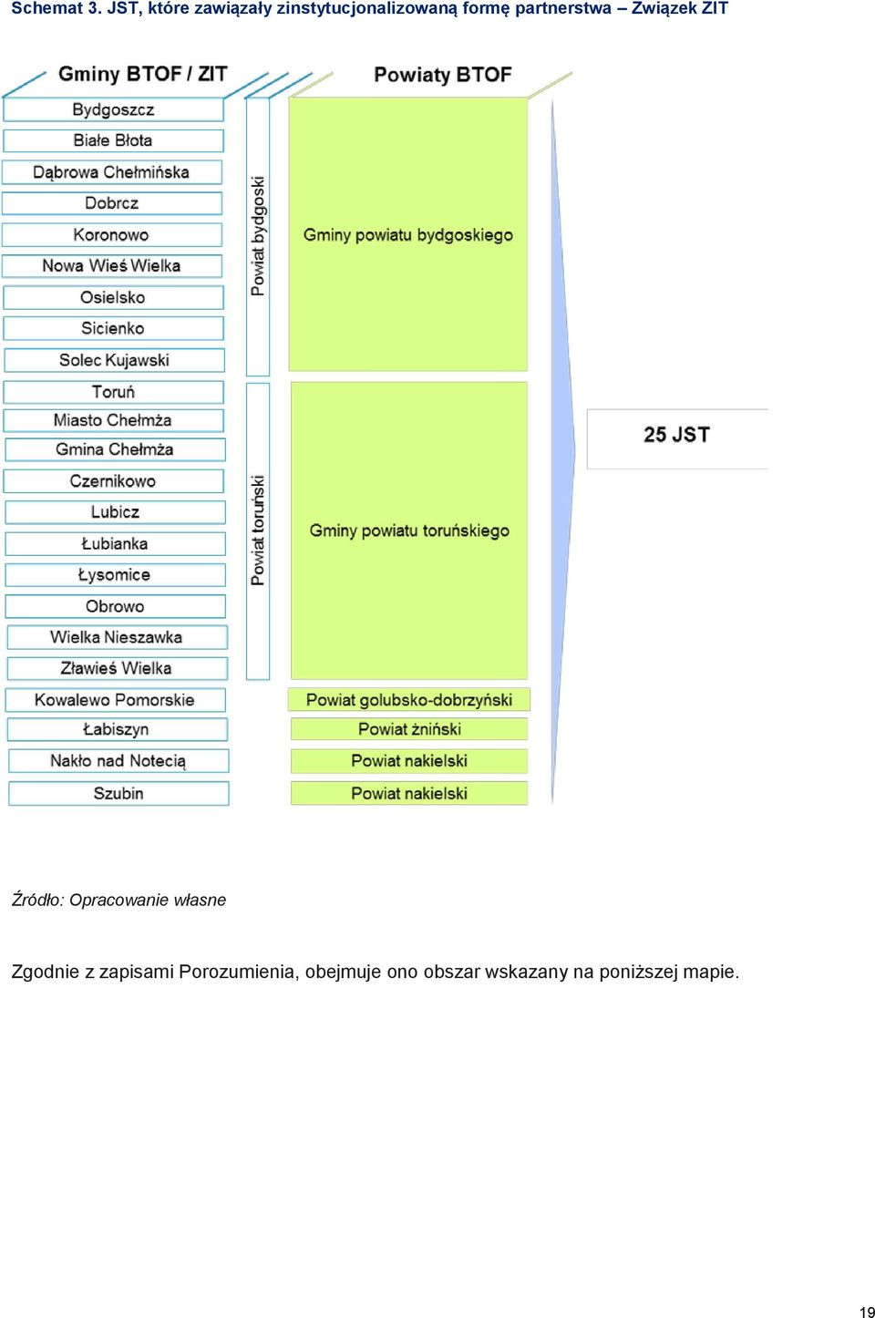 partnerstwa Związek ZIT Źródło: Opracowanie