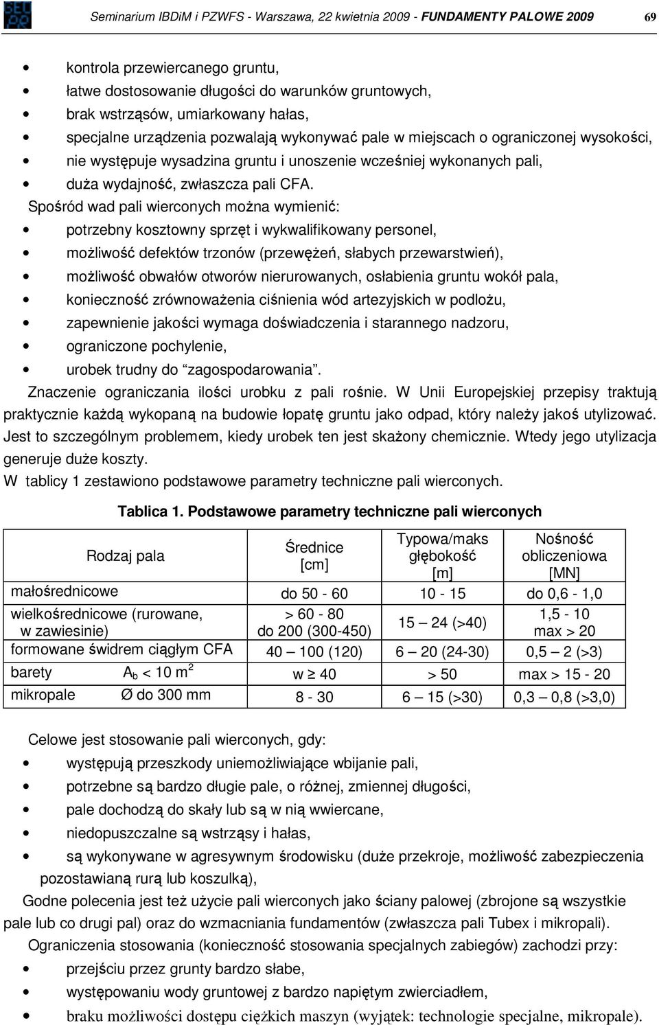 Spośród wad pali wierconych można wymienić: potrzebny kosztowny sprzęt i wykwalifikowany personel, możliwość defektów trzonów (przewężeń, słabych przewarstwień), możliwość obwałów otworów