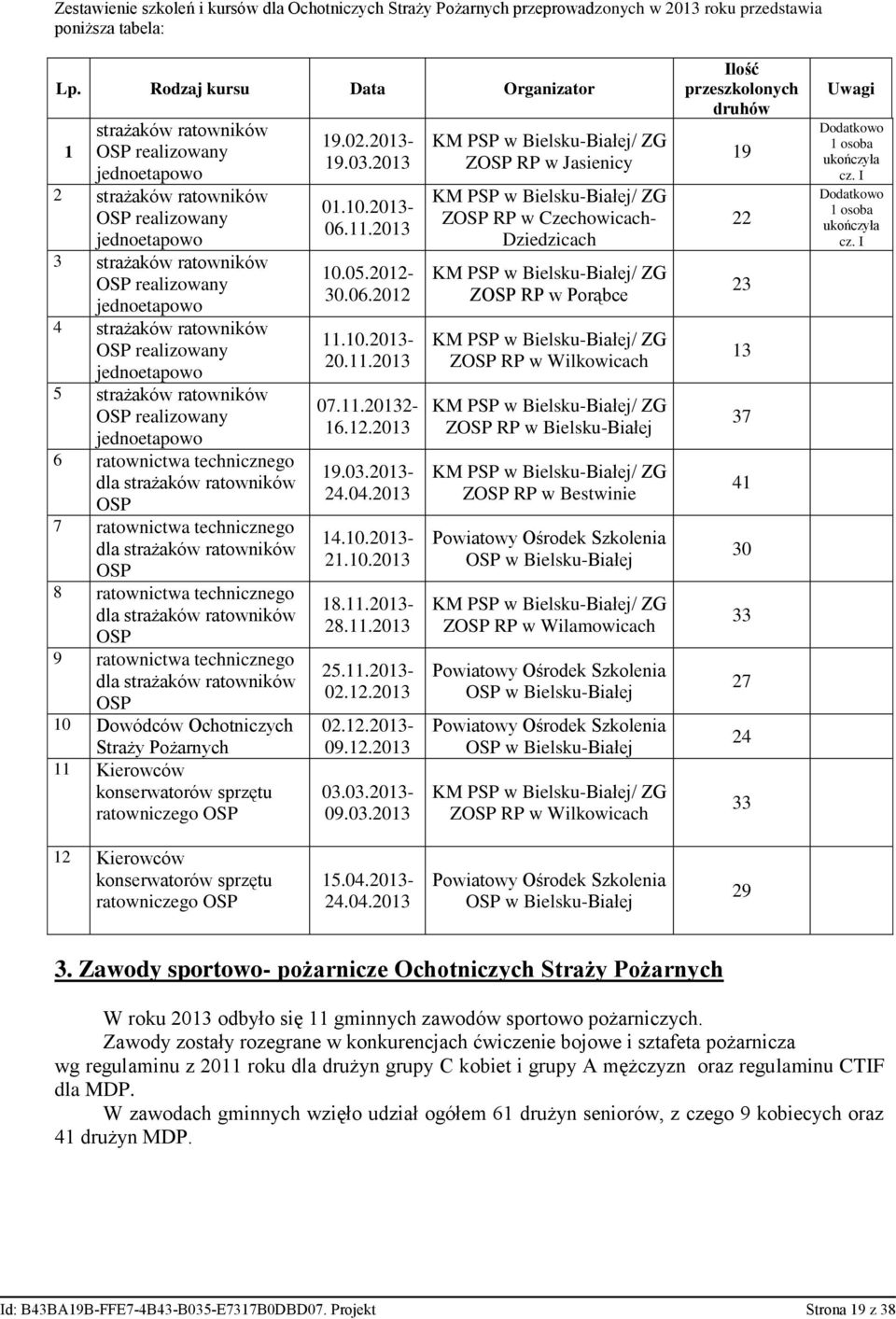 ratowników OSP realizowany jednoetapowo 5 strażaków ratowników OSP realizowany jednoetapowo 6 ratownictwa technicznego dla strażaków ratowników OSP 7 ratownictwa technicznego dla strażaków ratowników