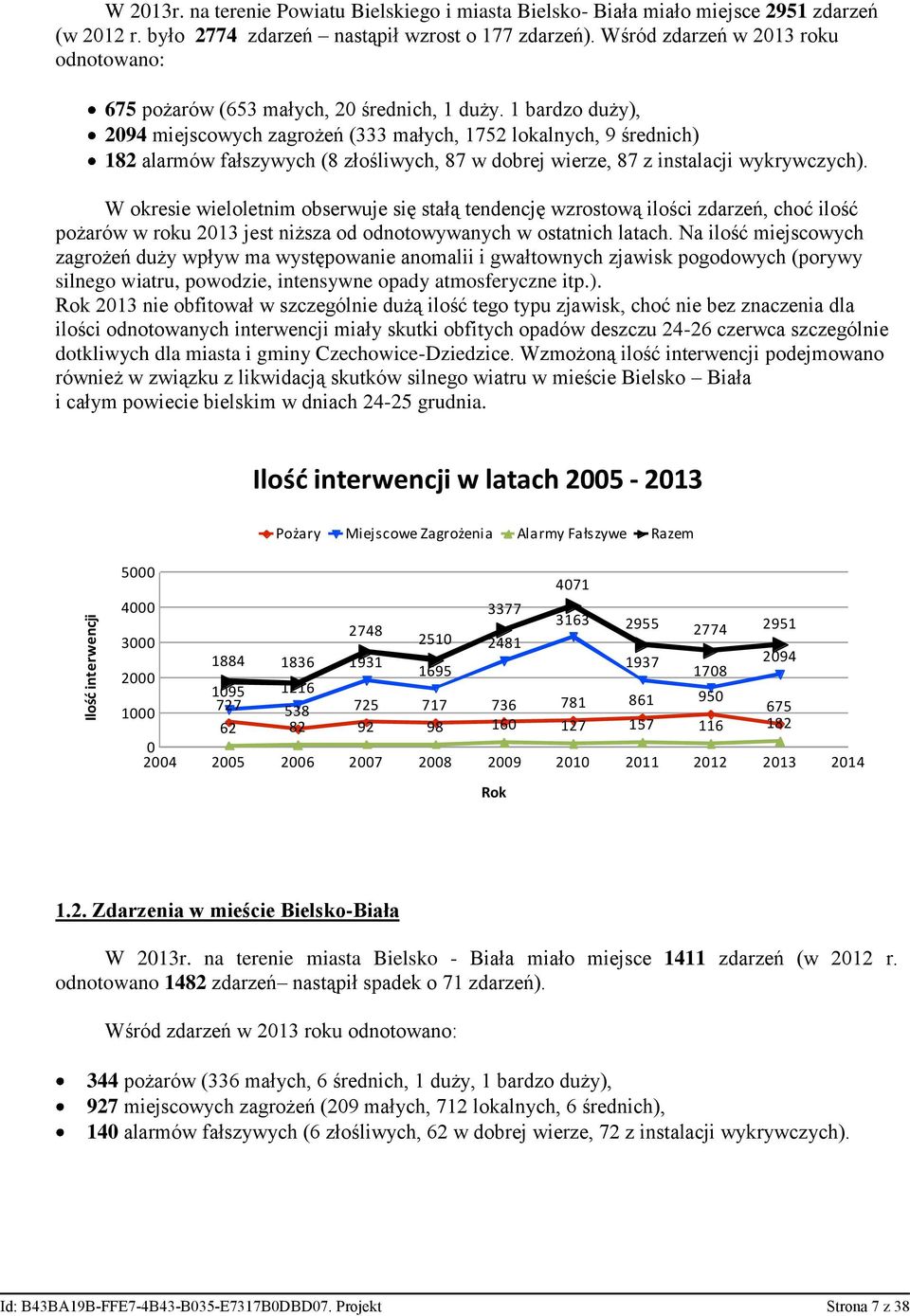 1 bardzo duży), 2094 miejscowych zagrożeń (333 małych, 1752 lokalnych, 9 średnich) 182 alarmów fałszywych (8 złośliwych, 87 w dobrej wierze, 87 z instalacji wykrywczych).