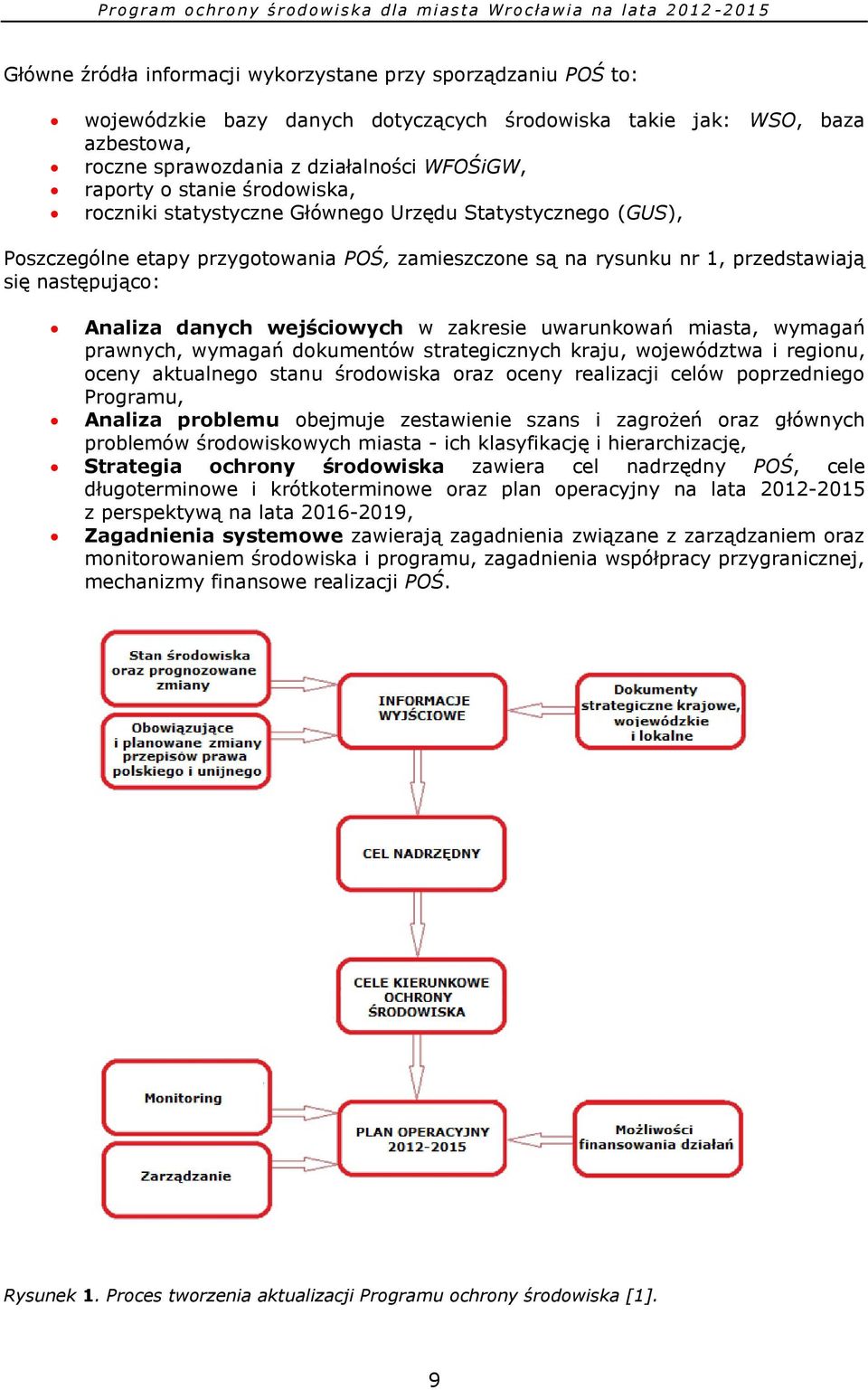 wejściowych w zakresie uwarunkowań miasta, wymagań prawnych, wymagań dokumentów strategicznych kraju, województwa i regionu, oceny aktualnego stanu środowiska oraz oceny realizacji celów poprzedniego