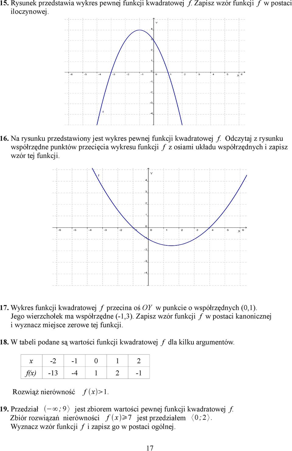 Wykres funkcji kwadratowej f przecina oś OY w punkcie o współrzędnych (0,). Jego wierzchołek ma współrzędne (-,). Zapisz wzór funkcji f w postaci kanonicznej i wyznacz miejsce zerowe tej funkcji. 8.
