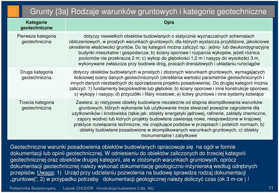 Do tej kategorii można zaliczyć np.