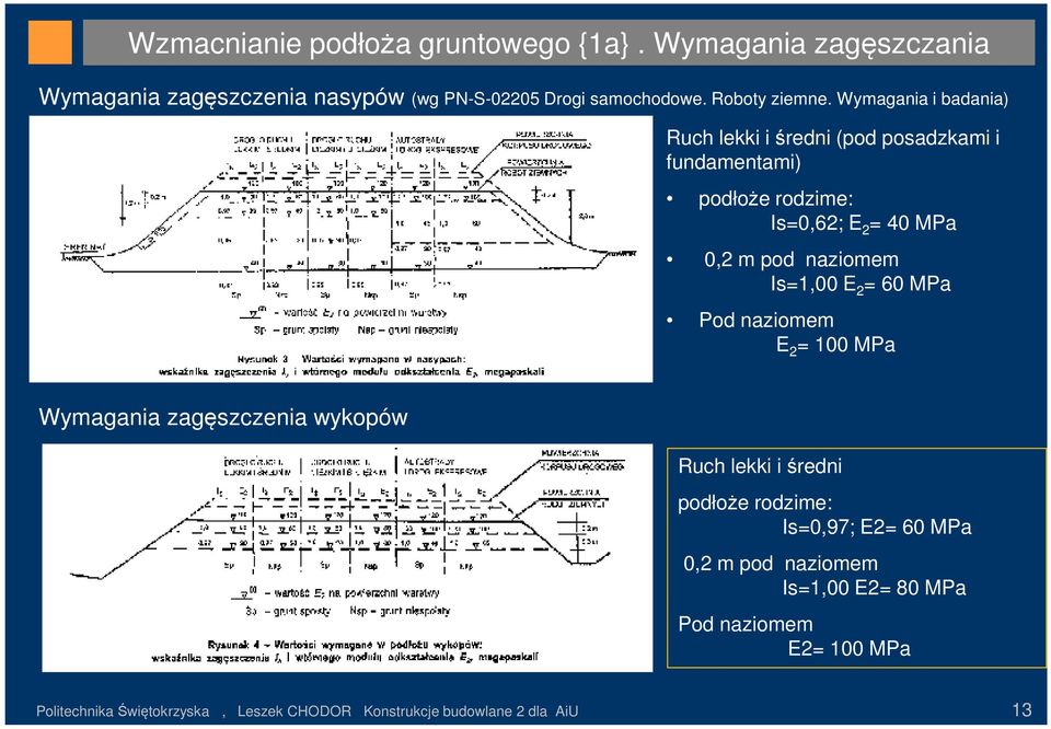 Wymagania i badania) Ruch lekki i średni (pod posadzkami i fundamentami) podłoże rodzime: Is=0,62; E 2 = 40 MPa 0,2 m pod naziomem