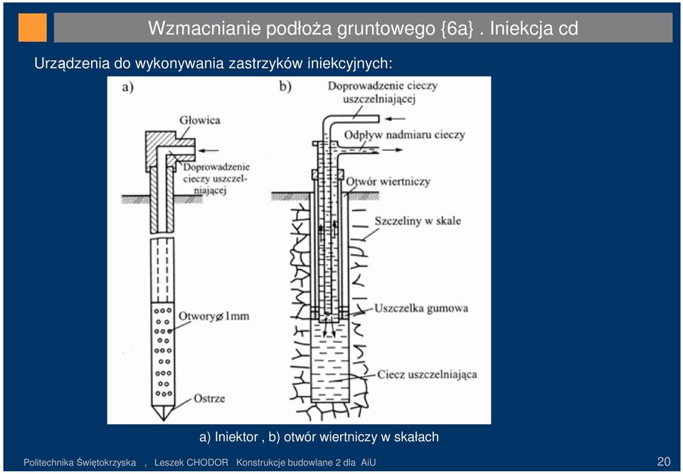 iniekcyjnych: a) Iniektor, b) otwór wiertniczy w