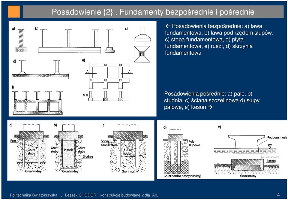 pod rzędem słupów, c) stopa fundamentowa, d) płyta fundamentowa, e) ruszt, d) skrzynia