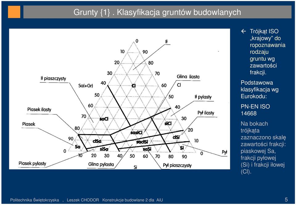 zawartości frakcji.