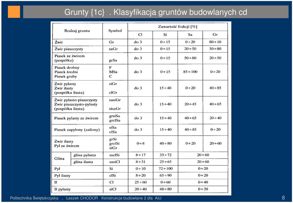 budowlanych cd Politechnika