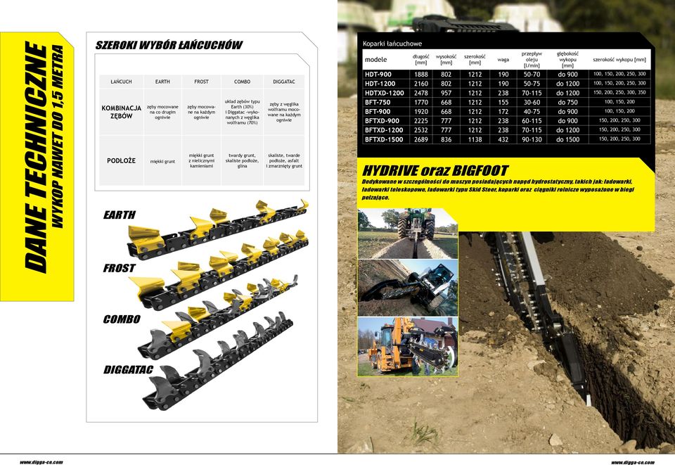 mocowane na każdym ogniwie skaliste, twarde podłoże, asfalt i zmarznięty grunt Koparki łańcuchowe modele HYDRIVE oraz BIGFOOT Dedykowane w szczególności do maszyn posiadających napęd hydrostatyczny,
