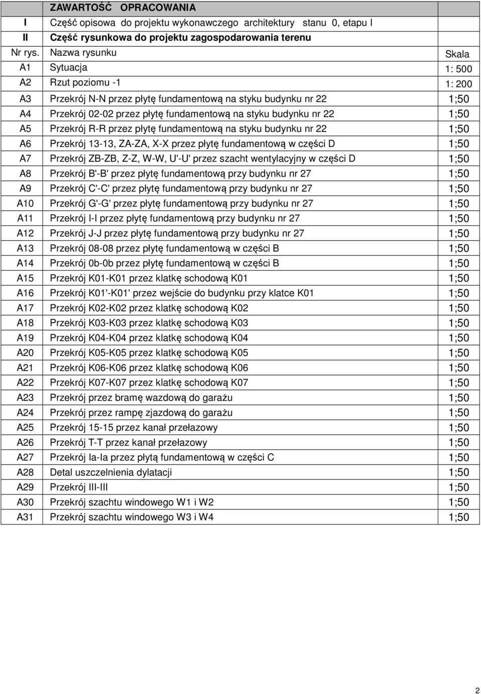 1;50 A5 Przekrój R-R przez płytę fundamentową na styku budynku nr 22 1;50 A6 Przekrój 13-13, ZA-ZA, X-X przez płytę fundamentową w części D 1;50 A7 Przekrój ZB-ZB, Z-Z, W-W, U'-U' przez szacht