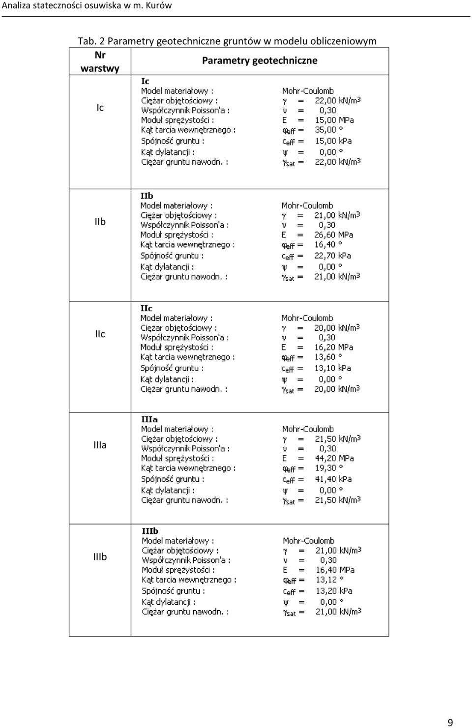 modelu obliczeniowym Nr