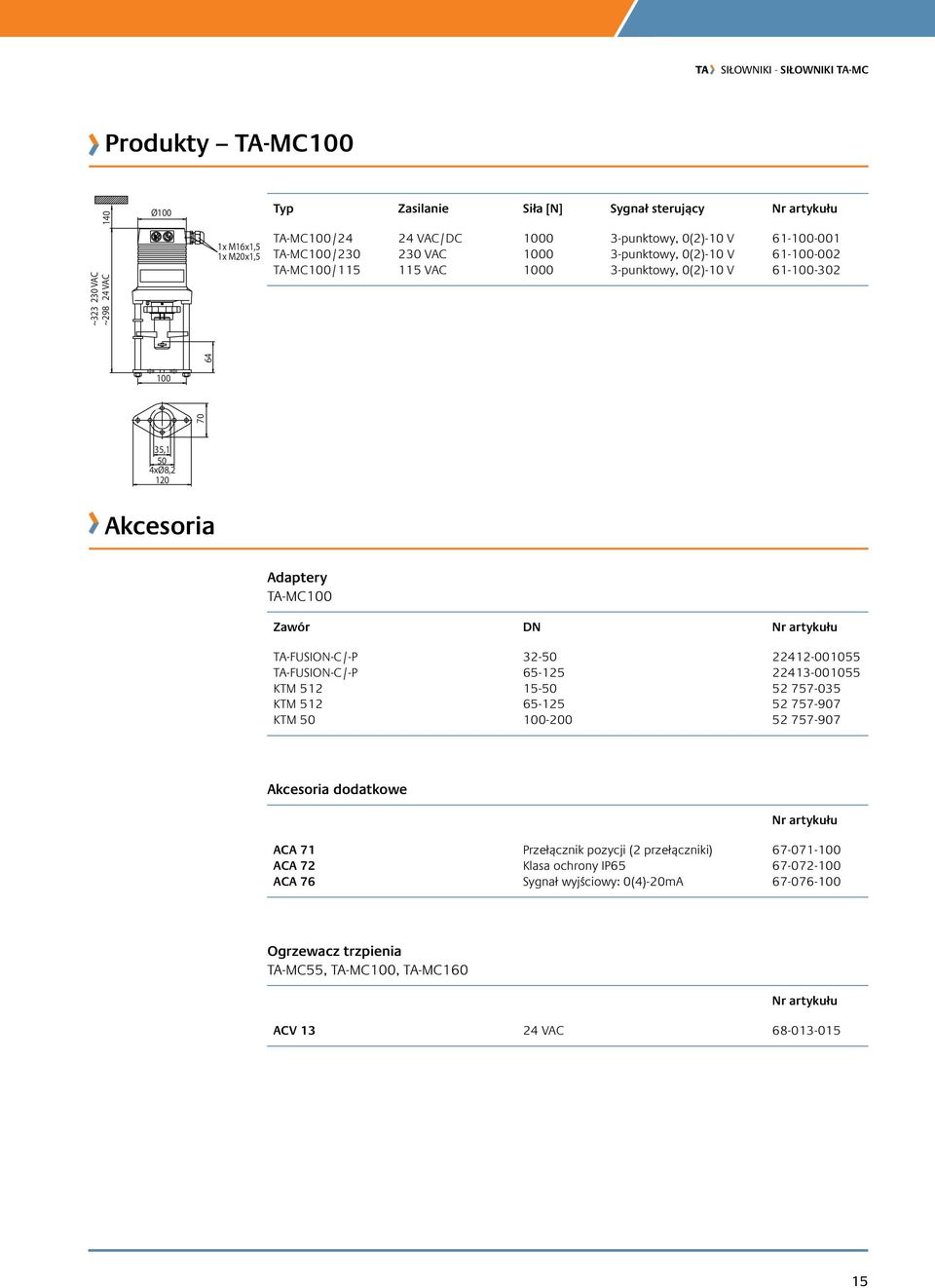 TA-FUSION-C/-P 32-50 22412-001055 TA-FUSION-C/-P 65-125 22413-001055 KTM 512 15-50 52 757-035 KTM 512 65-125 52 757-907 KTM 50 100-200 52 757-907 Akcesoria dodatkowe Nr artykułu ACA 71 Przełącznik