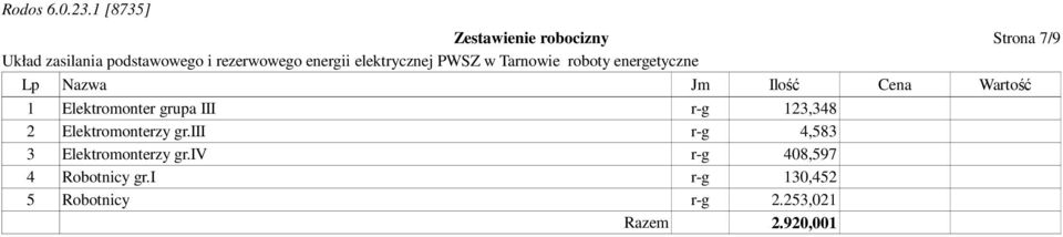 Elektromonterzy gr.iii r-g 4,583 3 Elektromonterzy gr.