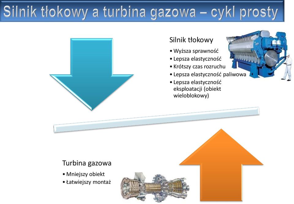 Lepsza elastyczność eksploatacji (obiekt