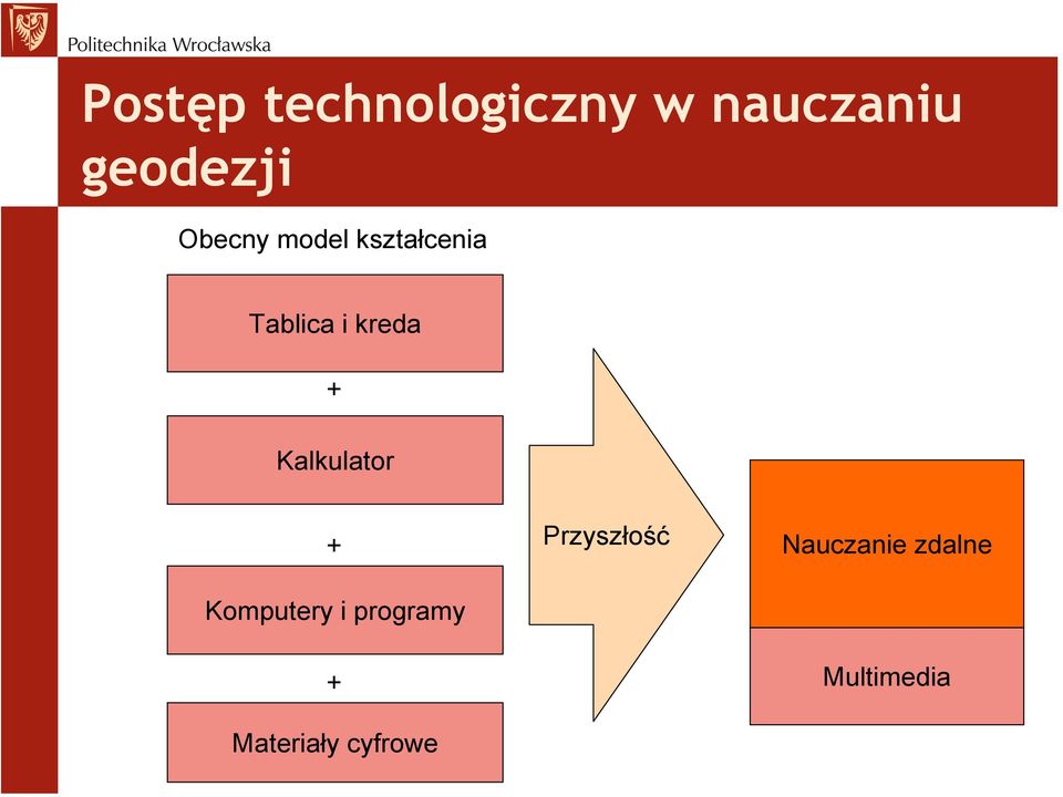 Kalkulator + Komputery i programy +