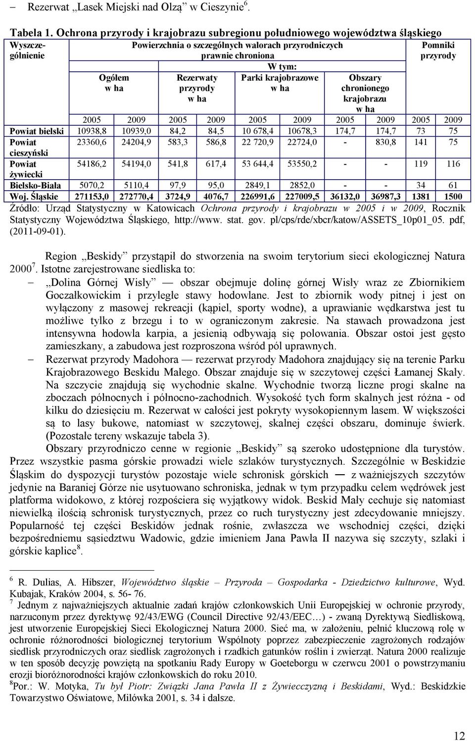 Rezerwaty przyrody w ha Parki krajobrazowe w ha Obszary chronionego krajobrazu w ha 2005 2009 2005 2009 2005 2009 2005 2009 2005 2009 Powiat bielski 10938,8 10939,0 84,2 84,5 10 678,4 10678,3 174,7