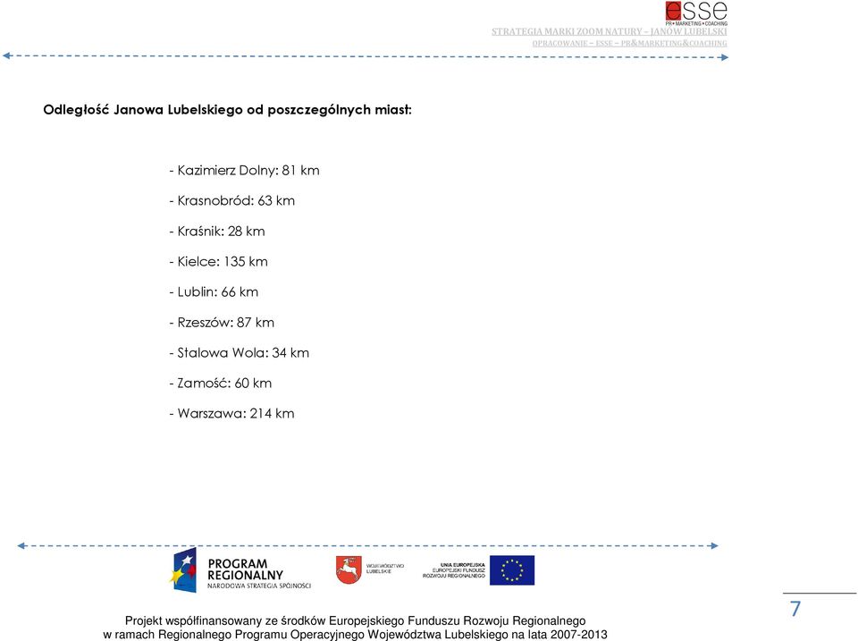 28 km - Kielce: 135 km - Lublin: 66 km - Rzeszów: 87 km