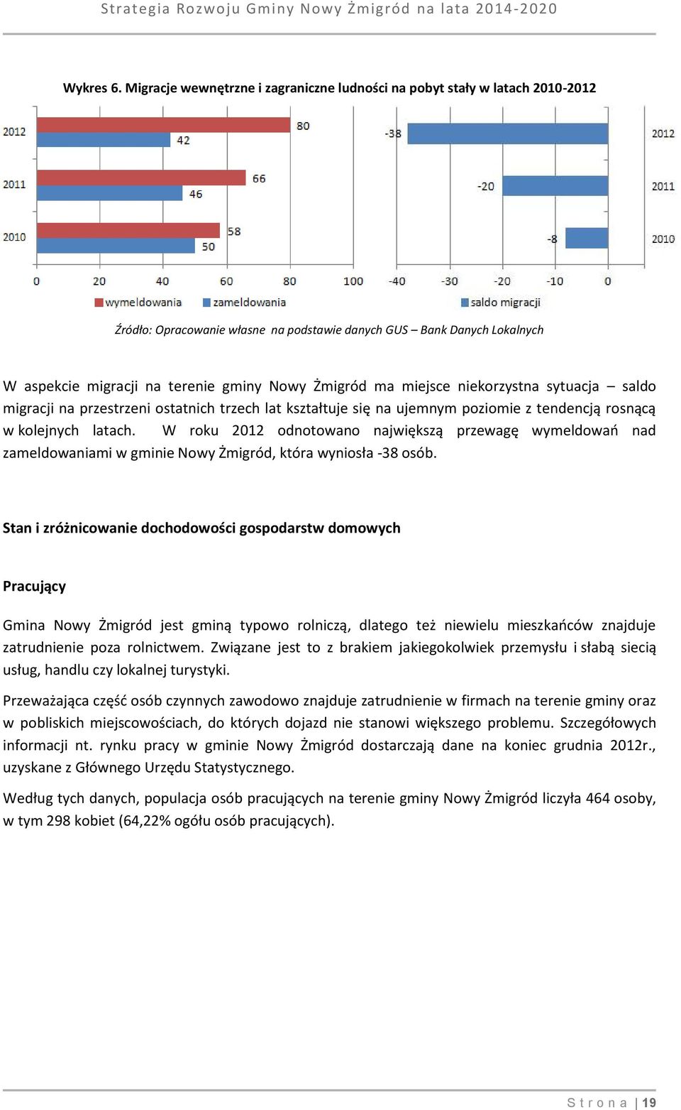 ma miejsce niekorzystna sytuacja saldo migracji na przestrzeni ostatnich trzech lat kształtuje się na ujemnym poziomie z tendencją rosnącą w kolejnych latach.