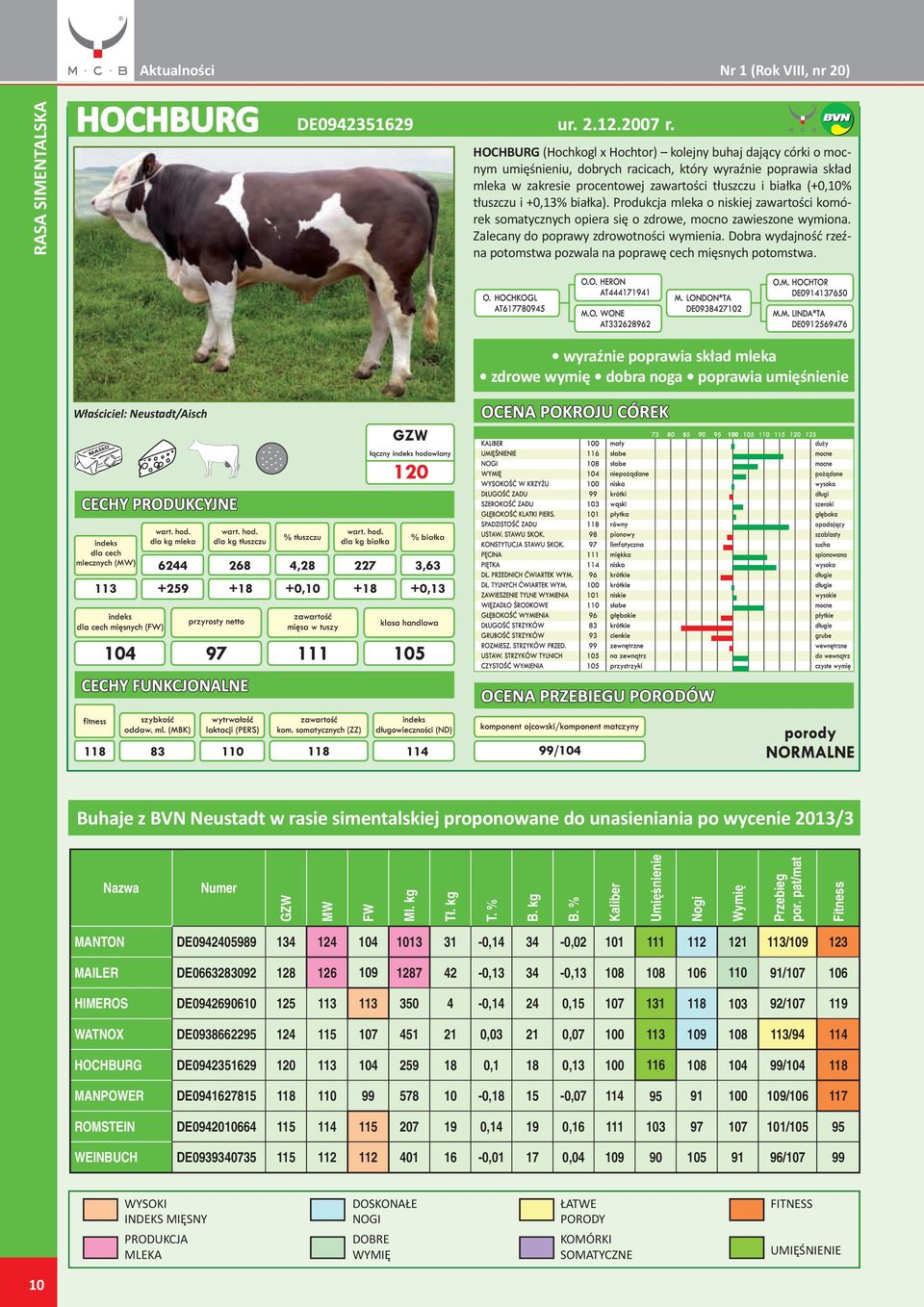 tłuszczu i +0,13% białka). Produkcja mleka o niskiej zawartości komórek somatycznych opiera się o zdrowe, mocno zawieszone wymiona. Zalecany do poprawy zdrowotności wymienia.
