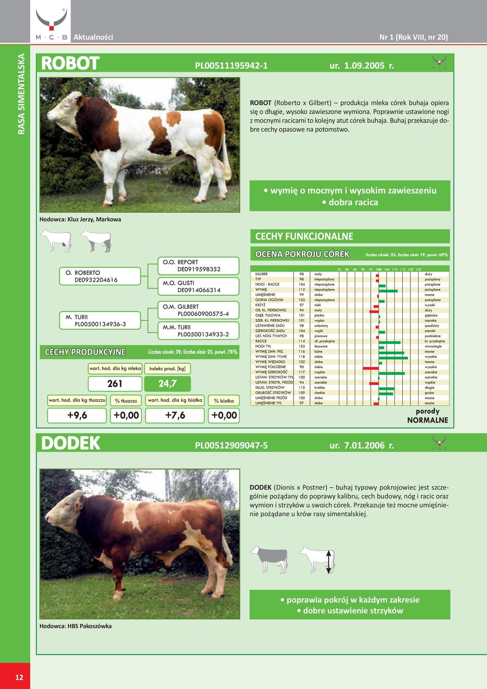 wymię o mocnym i wysokim zawieszeniu dobra racica Hodowca: Kluz Jerzy, Markowa DODEK PL00512909047-5 ur. 7.01.2006 r.