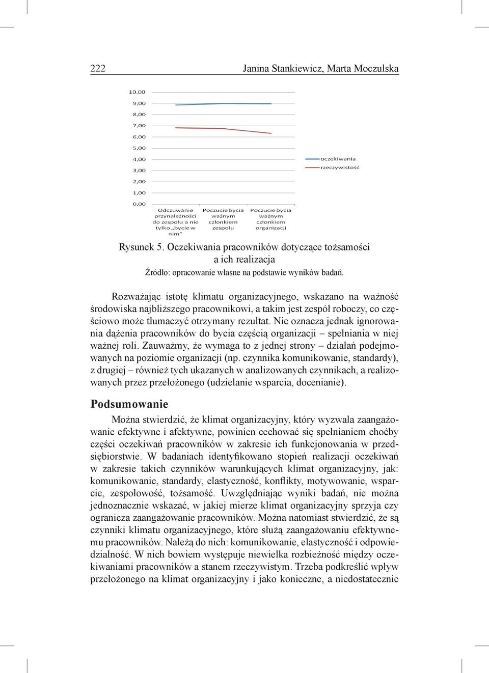 Nie oznacza jednak ignorowania dążenia pracowników do bycia częścią organizacji spełniania w niej ważnej roli. Zauważmy, że wymaga to z jednej strony działań podejmowanych na poziomie organizacji (np.