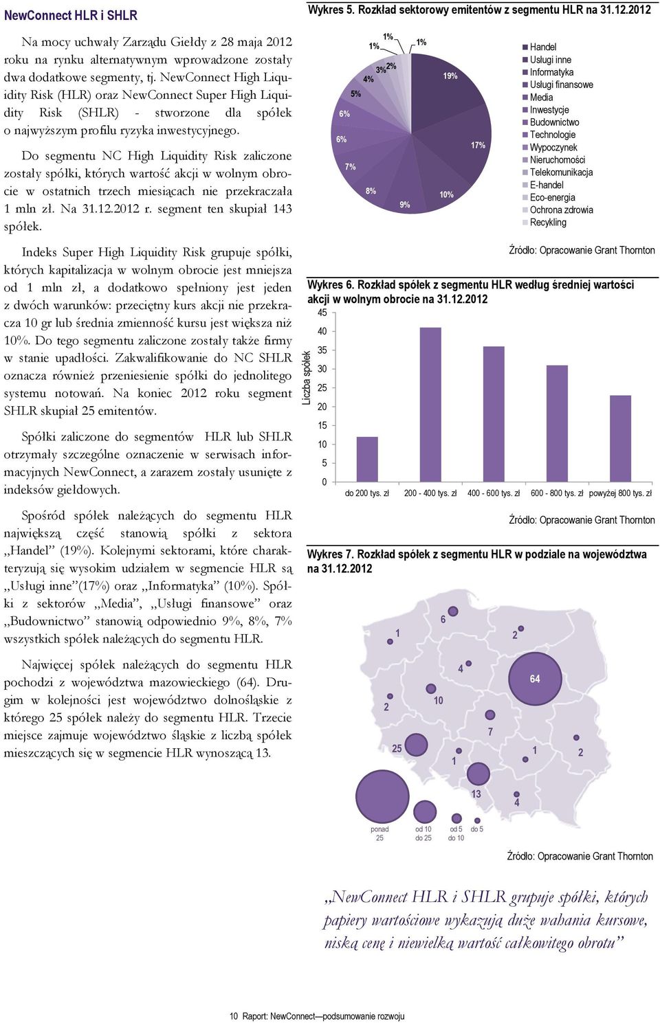 NewConnect High Liquidity Risk (HLR) oraz NewConnect Super High Liquidity Risk (SHLR) - stworzone dla spółek o najwyższym profilu ryzyka inwestycyjnego.