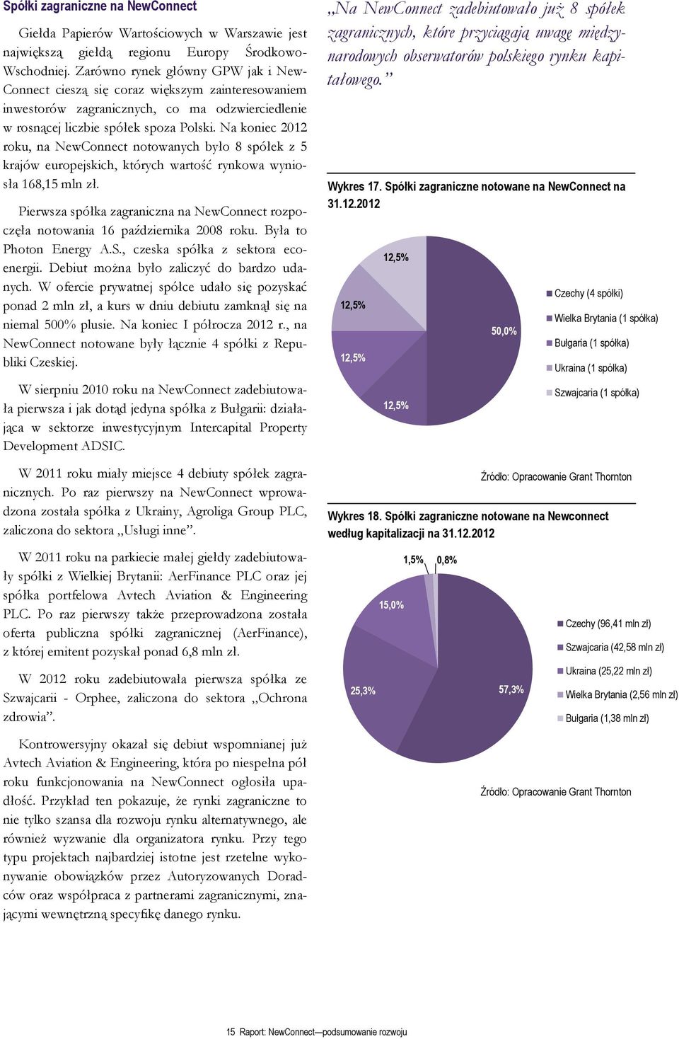 Na koniec 2012 roku, na NewConnect notowanych było 8 spółek z 5 krajów europejskich, których wartość rynkowa wyniosła 168,15 mln zł.