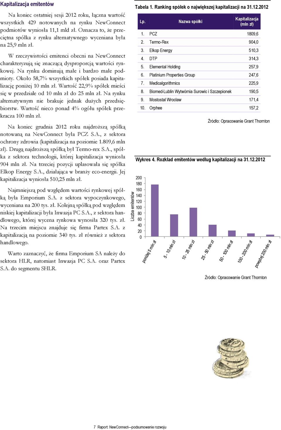 Na rynku dominują małe i bardzo małe podmioty. Około 58,7% wszystkich spółek posiada kapitalizację poniżej 10 mln zł. Wartość 22,9% spółek mieści się w przedziale od 10 mln zł do 25 mln zł.