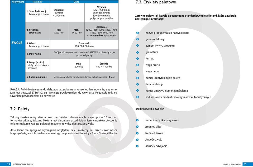 1600 mm Standard: 150, 300, 305 mm Zalecenie 1200, 1250, 1300, 1350, 1400, 1450, 1500, 1600 mm > 1400 mm bez opakowania nazwa producenta lub nazwa klienta gatunek tektury symbol PKWiU produktu 4.