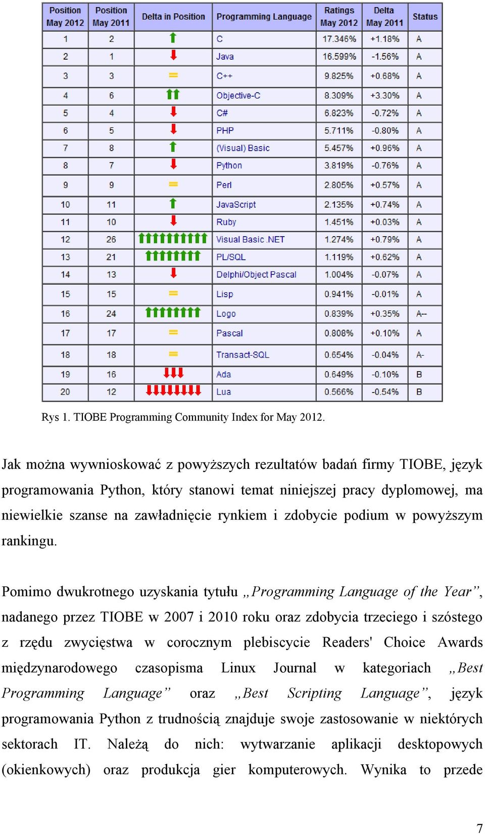 podium w powyższym rankingu.