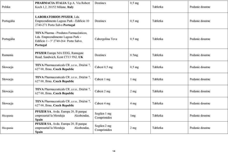Empreendimento Lagoas Park - Edifício 1-3º 2740-264 Porto Salvo, Portugal PFIZER Europe MA EEIG, Ramsgate Road, Sandwich, Kent CT13 9NJ, UK TEVA Pharmaceuticals CR,s.r.o., Drážni 7, 627 00, Brno, Czech Republic TEVA Pharmaceuticals CR,s.