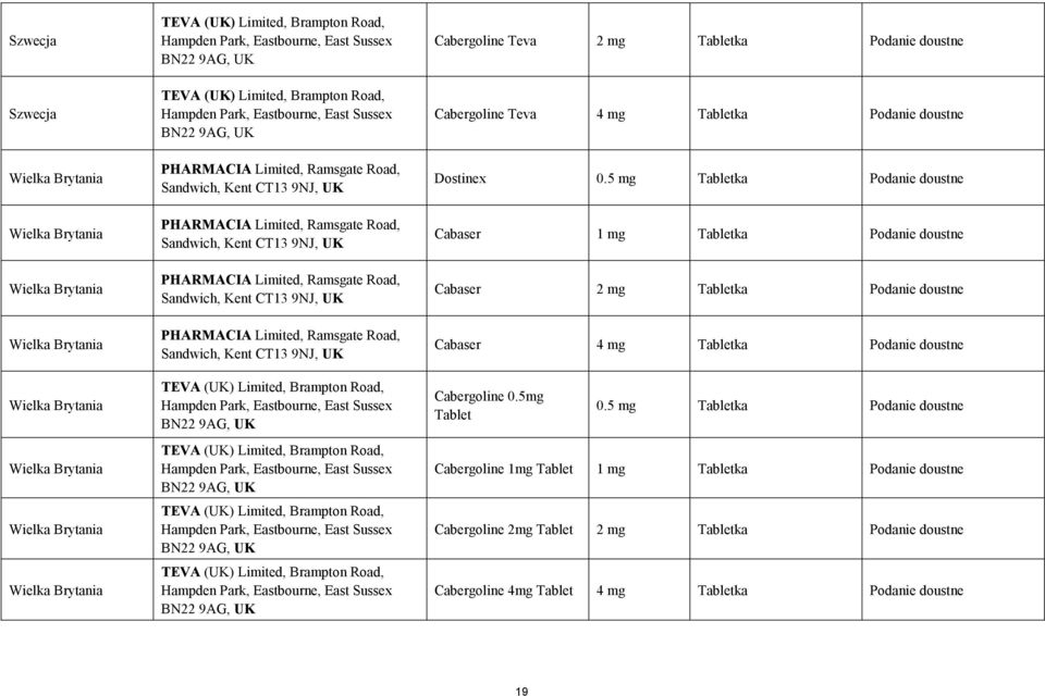 Sandwich, Kent CT13 9NJ, UK Cabergoline Teva 2 mg Tabletka Podanie doustne Cabergoline Teva 4 mg Tabletka Podanie doustne Dostinex 0.