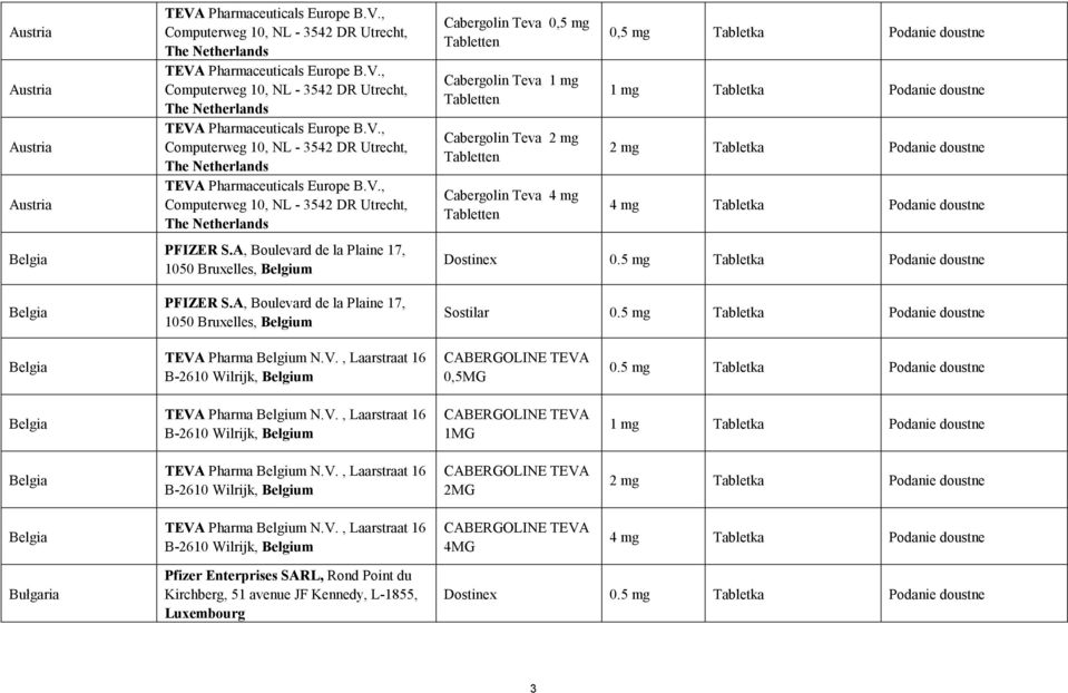 A, Boulevard de la Plaine 17, 1050 Bruxelles, Belgium Cabergolin Teva 0,5 mg Cabergolin Teva 1 mg Cabergolin Teva 2 mg Cabergolin Teva 4 mg 0,5 mg Tabletka Podanie doustne 2 mg Tabletka Podanie