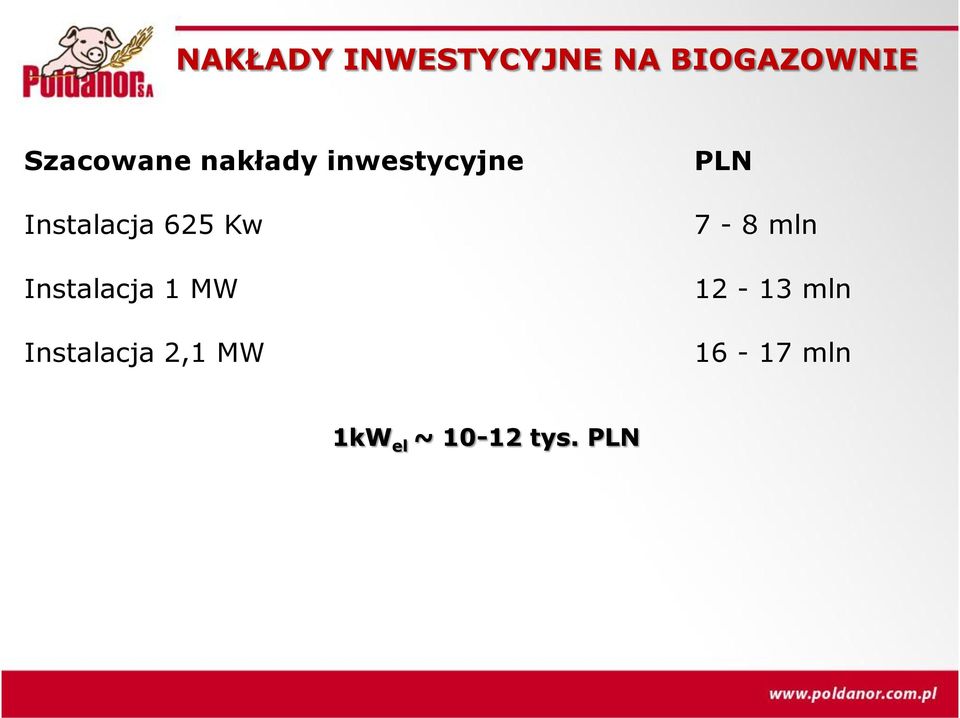 625 Kw Instalacja 1 MW Instalacja 2,1 MW