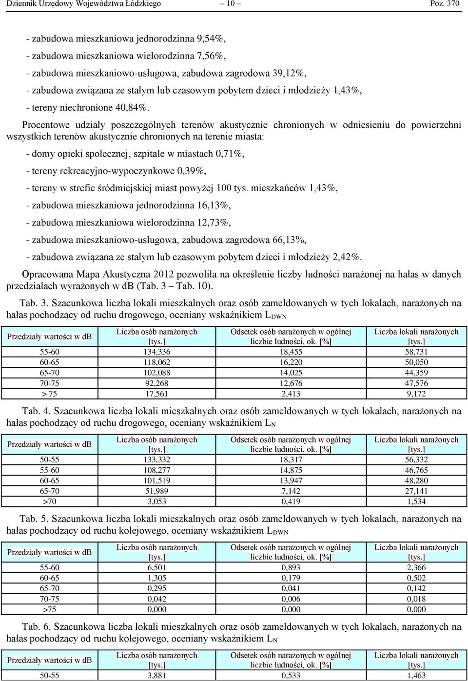 pobytem dzieci i młodzieży 1,43%, - tereny niechronione 40,84%.