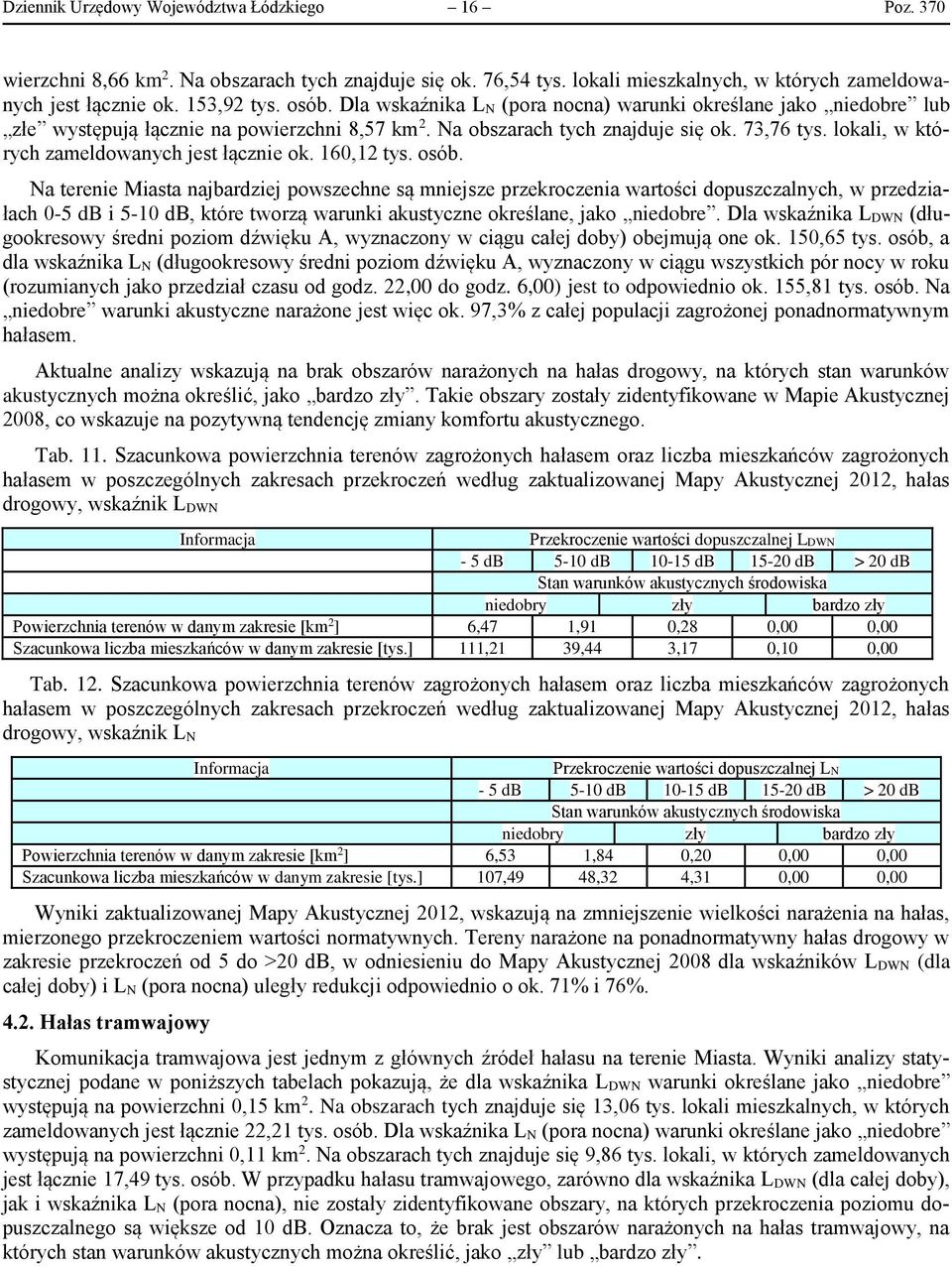 lokali, w których zameldowanych jest łącznie ok. 160,12 tys. osób.