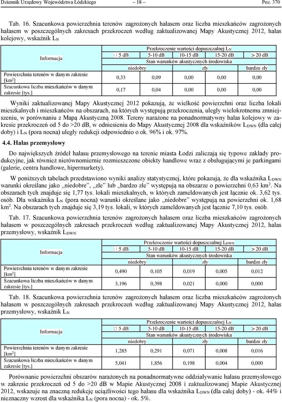 wskaźnik L Informacja Powierzchnia terenów w danym zakresie [km 2 ] Szacunkowa liczba mieszkańców w danym zakresie [tys.