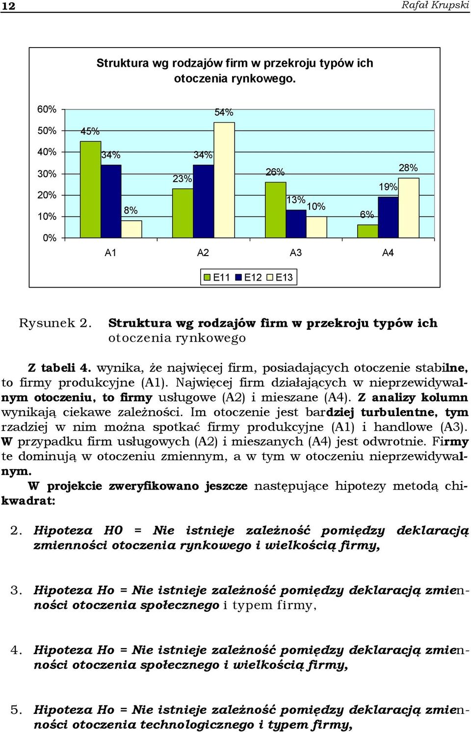 Najwięcej firm działających w nieprzewidywalnym otoczeniu, to firmy usługowe (A2) i mieszane (A4). Z analizy kolumn wynikają ciekawe zależności.