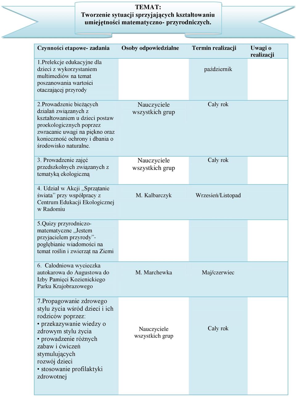 Prowadzenie bieżących działań związanych z kształtowaniem u dzieci postaw proekologicznych poprzez zwracanie uwagi na piękno oraz konieczność ochrony i dbania o środowisko naturalne. 3.