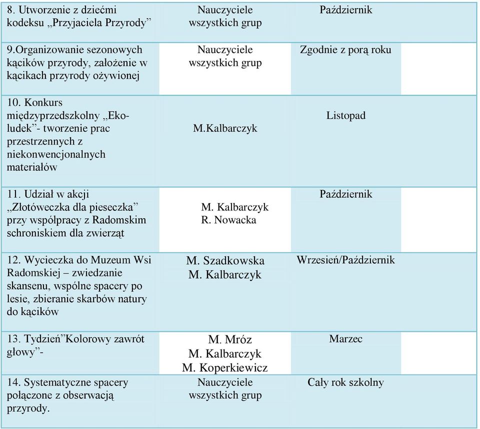 Udział w akcji Złotóweczka dla pieseczka przy współpracy z Radomskim schroniskiem dla zwierząt 12.