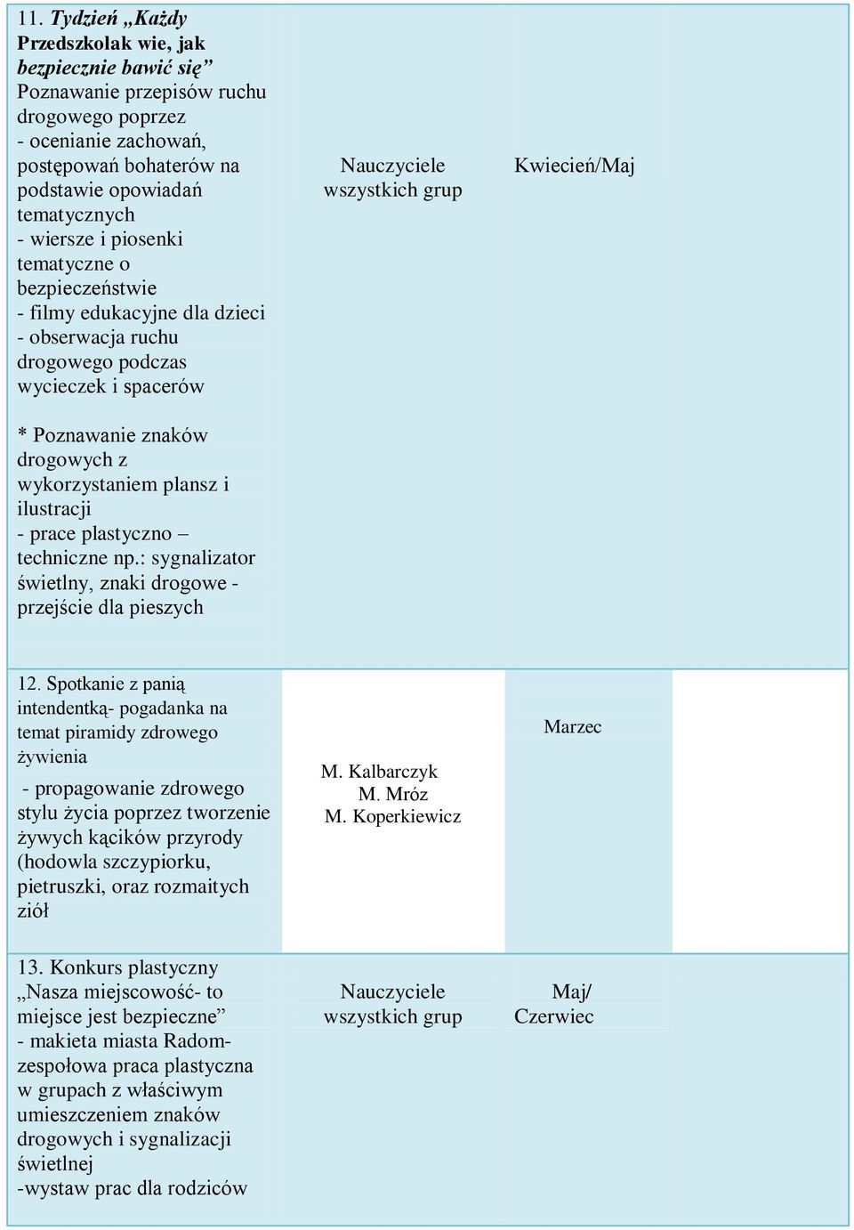 prace plastyczno techniczne np.: sygnalizator świetlny, znaki drogowe - przejście dla pieszych Kwiecień/Maj 12.