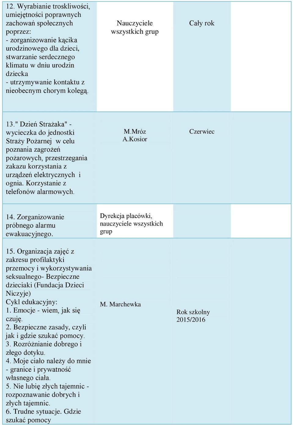 " Dzień Strażaka" - wycieczka do jednostki Straży Pożarnej w celu poznania zagrożeń pożarowych, przestrzegania zakazu korzystania z urządzeń elektrycznych i ognia. Korzystanie z telefonów alarmowych.