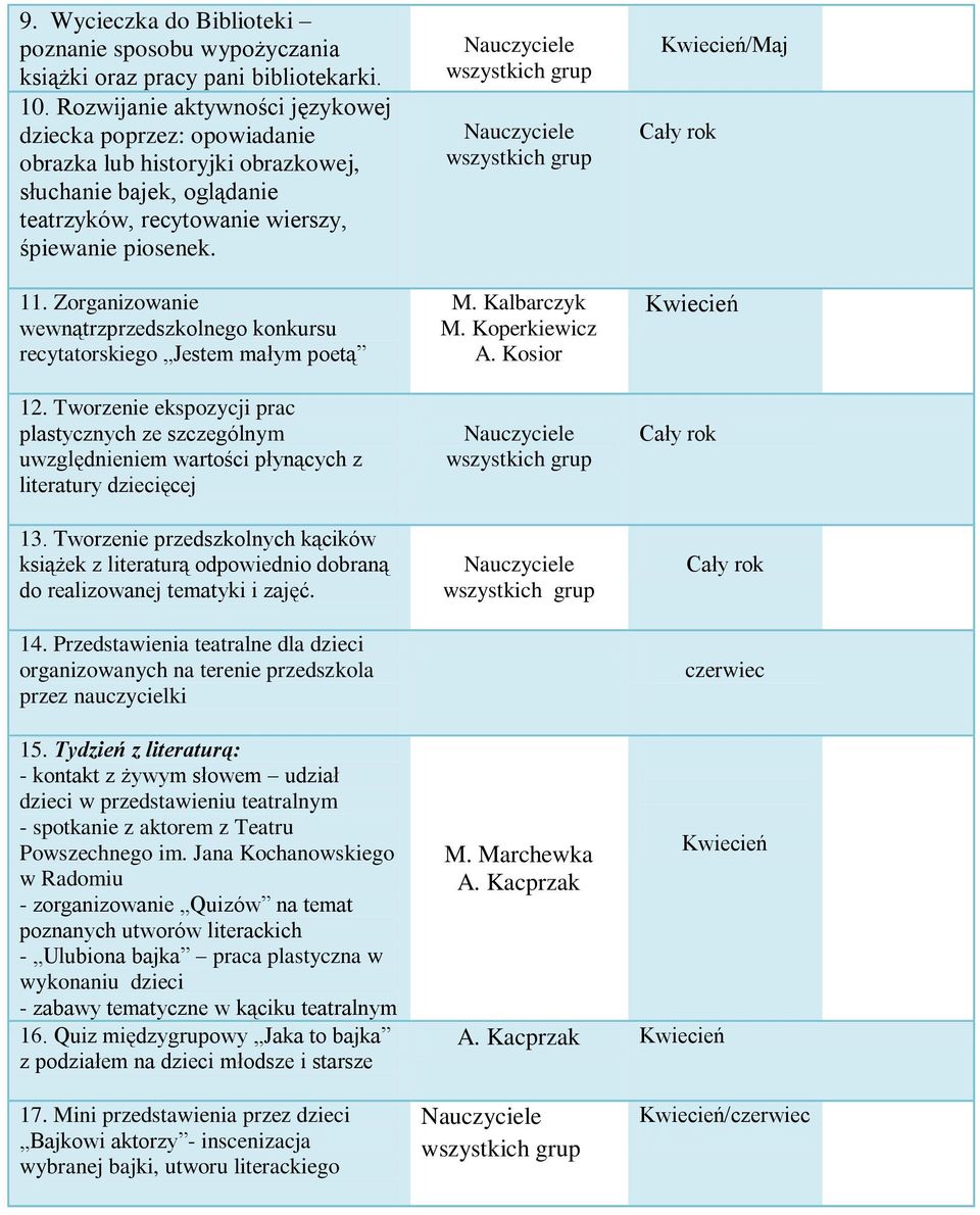 Zorganizowanie wewnątrzprzedszkolnego konkursu recytatorskiego Jestem małym poetą 12.