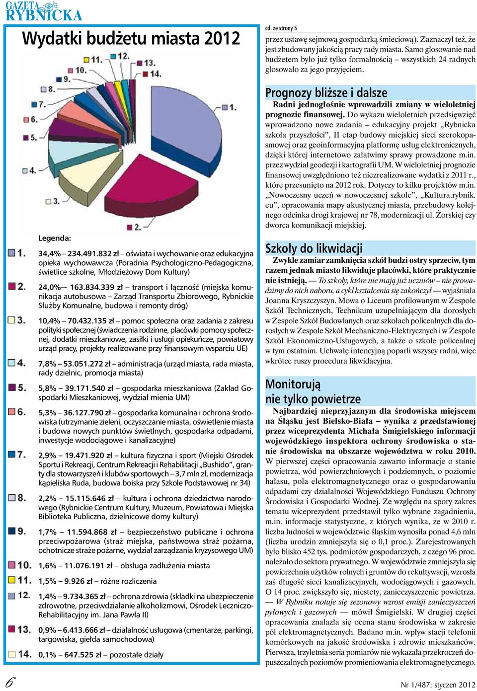 339 zł transport i łączność (miejska komunikacja autobusowa Zarząd Transportu Zbiorowego, Rybnickie Służby Komunalne, budowa i remonty dróg) 10,4% 70.432.