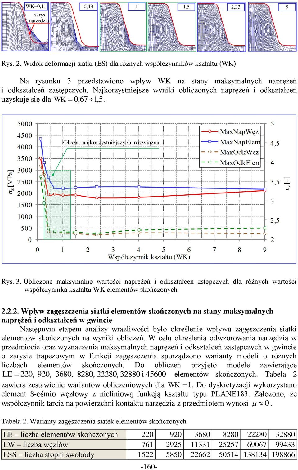 Najkorzystniejsze wyniki obliczonych naprężeń i odkształceń uzyskuje się dla WK 0,67 1, 5. Rys. 3.