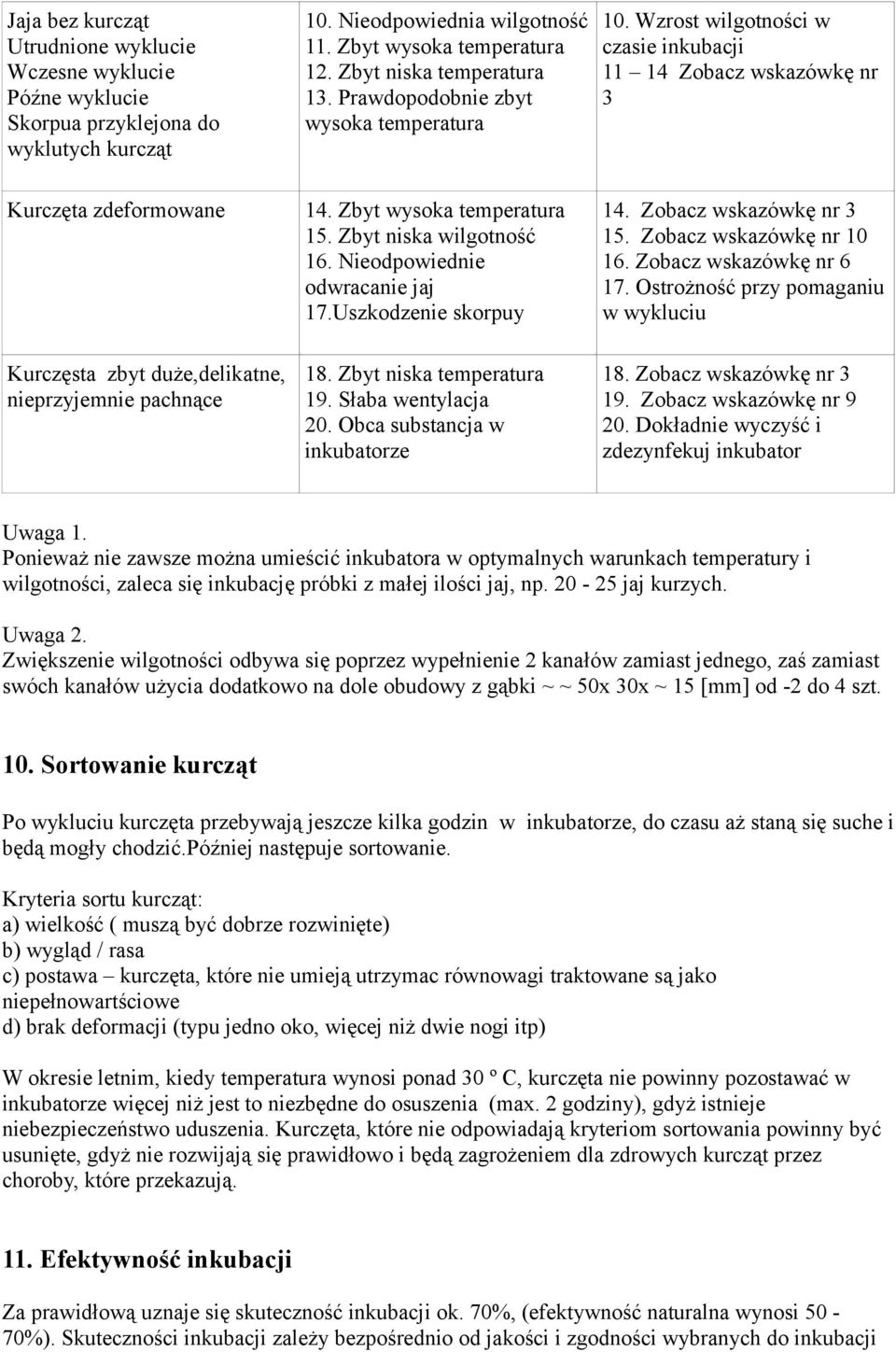 Nieodpowiednie odwracanie jaj 17.Uszkodzenie skorpuy 14. Zobacz wskazówkę nr 3 15. Zobacz wskazówkę nr 10 16. Zobacz wskazówkę nr 6 17.
