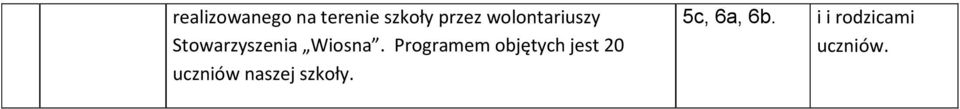 Programem objętych jest 20 uczniów