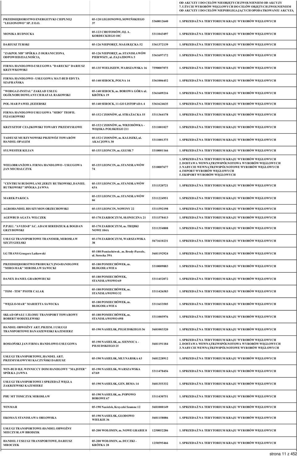 ZAJAZDOWA 5 5361697172 FIRMA HANDLOWO-USŁUGOWA "DARECKI" DARIUSZ KRZYWKOWSKI 05-135 WIELISZEW, WARSZAWSKA 16 7590007075 FIRMA HANDLOWO - USŁUGOWA MAT-BUD EDYTA SZAFRAŃSKA 05-140 SEROCK, POLNA 14