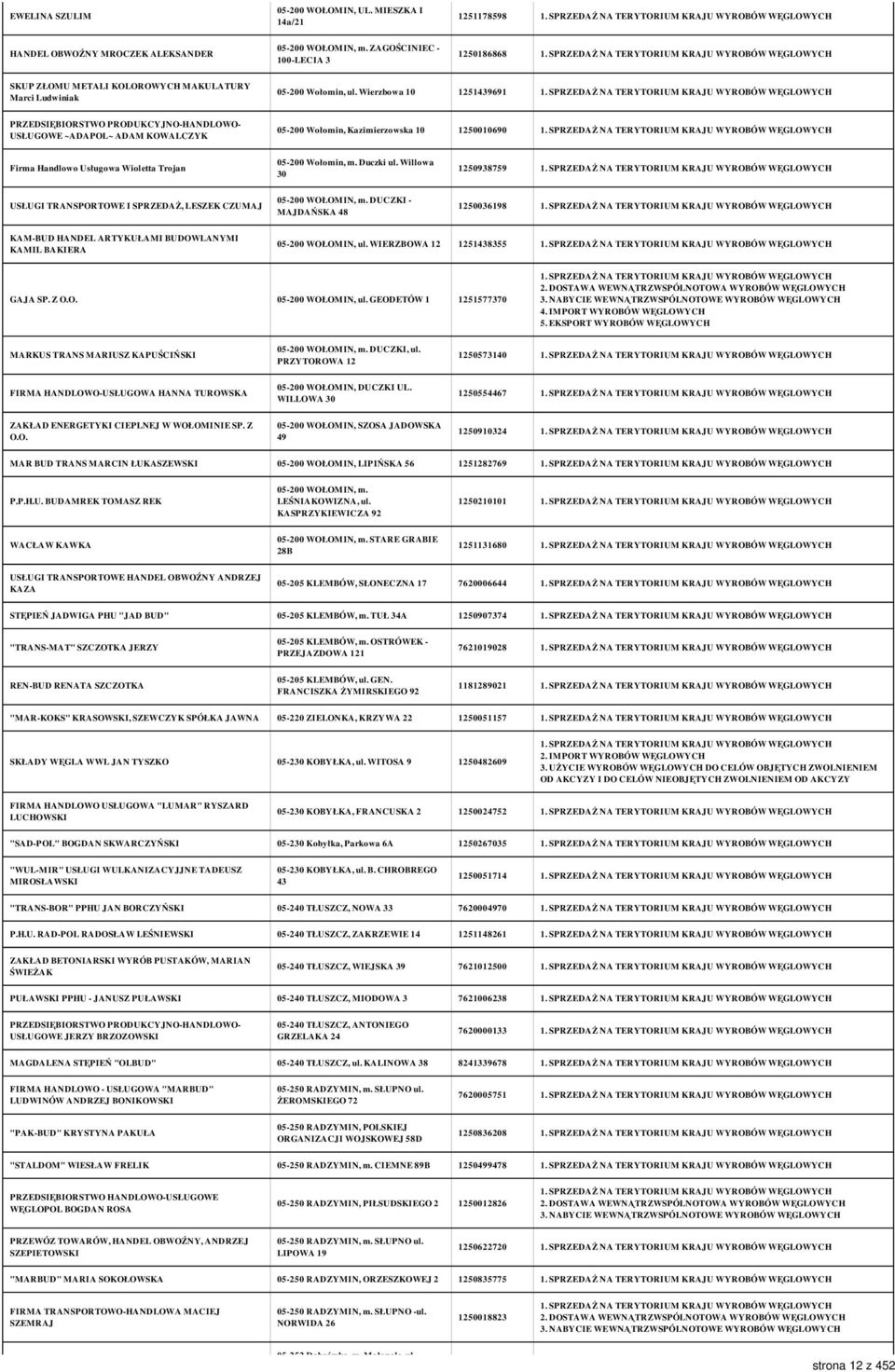 Wierzbowa 10 1251439691 PRZEDSIĘBIORSTWO PRODUKCYJNO-HANDLOWO- USŁUGOWE ~ADAPOL~ ADAM KOWALCZYK 05-200 Wołomin, Kazimierzowska 10 1250010690 Firma Handlowo Usługowa Wioletta Trojan 05-200 Wołomin, m.